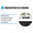 Projecteur LED solaire  Série AJUST V3 - CCT (Couleur Changeante en Température ) - Rendu lumineux 600 Watts - 3500 Lumens - 90° - IP65 - Projecteur 36 x 30 x 5 cm - Panneau MONOCRISTALLIN 39 x 36 x 2 cm - Avec télécommande - Avec capteur crépusculaire