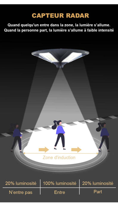 Lot de 4x Lampes solaires pour extérieur - Série OVNI - Version HERCULE 500 - Rendu lumineux 500 Watts - 2200 lumens –  Angle 360° - Diamètre tube d'insertion 60 / 76 mm - Avec détecteur de mouvement – Capteur crépusculaire - Avec télécommande - 6000k