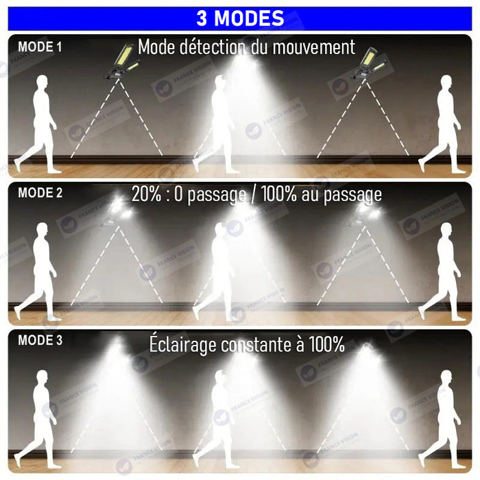 Lot de 24x Lampes LED solaires à double tête ajustable - Série MOBILE - Rendu lumineux 2x 80 Watts - Angle 160° - IP65 - 373 x 140 x 100 mm - COB LED - 3 modes - Télécommande - Détecteur de mouvement PIR – Fonction détection 0-100% - Capteur crépusculaire