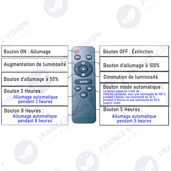 Lot de 4x Lampes solaires pour extérieur - Série OVNI FUTUR V2 - 1500 Watts - 3200 Lumens - Angle 360° - IP65 - 61 x 19 cm - Tube d'insertion 76 mm - Structure en aluminium - Capteur crépusculaire - Télécommande multifonctions - 6000k