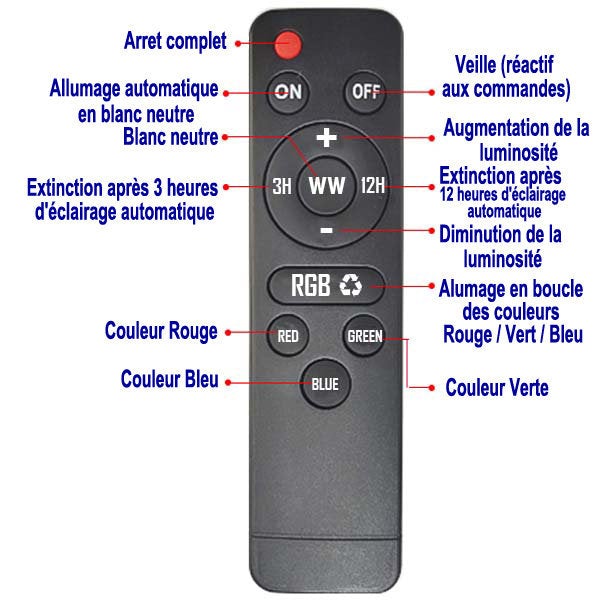 Carton / Lot de 5x Projecteurs LED solaires - Série WARRIOR RGBW (Multicolores + Blanc) - 100 Watts - Angle 120° - Lampe 26 x 20 x 6 cm - IP67 - Avec télécommande - Avec capteur crépusculaire - Bluetooth - Rythme musical
